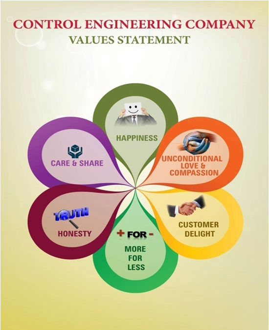 values